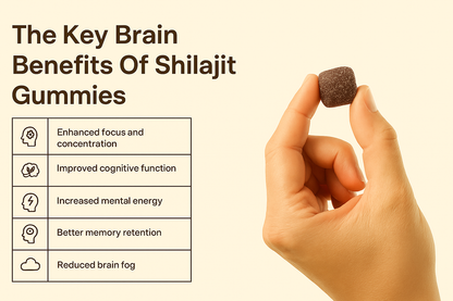 Shilajit Gummies